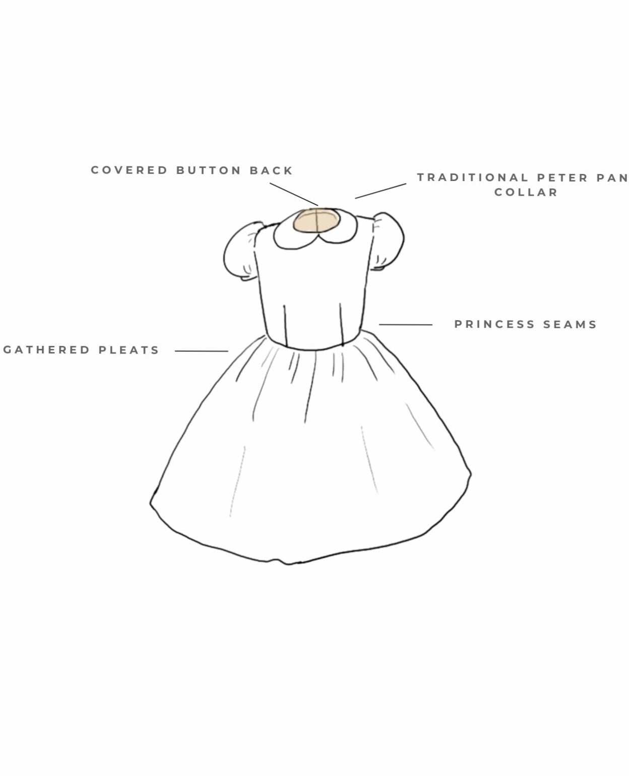 The Rachel VIP – elegant flower girl dress with princess seams, gathered pleats, and perfect petticoat volume. Features a classic Peter Pan collar, covered button closure, and silky soft lining. Handcrafted from silk faille, silk, and tulle, ideal for royal-inspired weddings and special events.